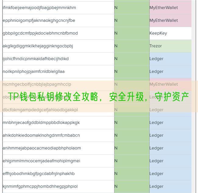 TP钱包私钥修改全攻略，安全升级，守护资产