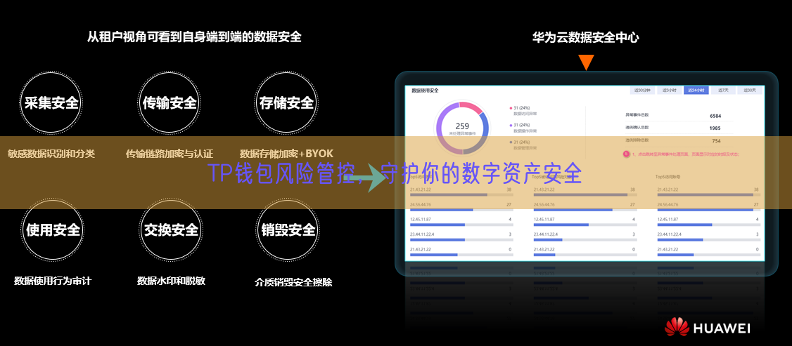 TP钱包风险管控，守护你的数字资产安全