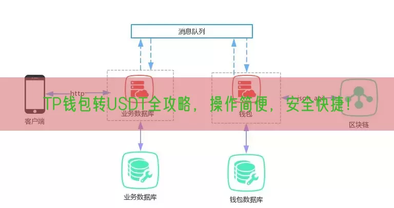 TP钱包转USDT全攻略，操作简便，安全快捷！