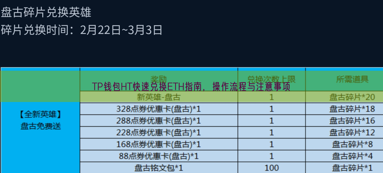 TP钱包HT快速兑换ETH指南，操作流程与注意事项