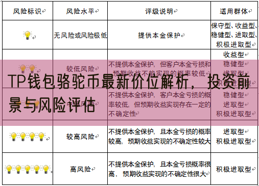 TP钱包骆驼币最新价位解析，投资前景与风险评估