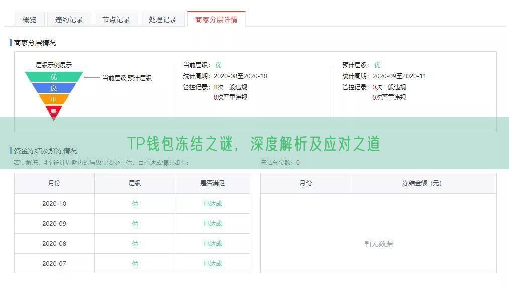 TP钱包冻结之谜，深度解析及应对之道