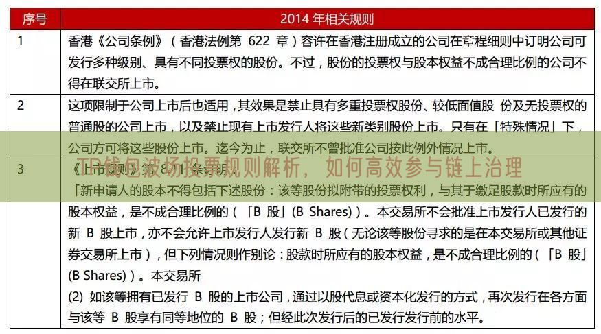 TP钱包波场投票规则解析，如何高效参与链上治理