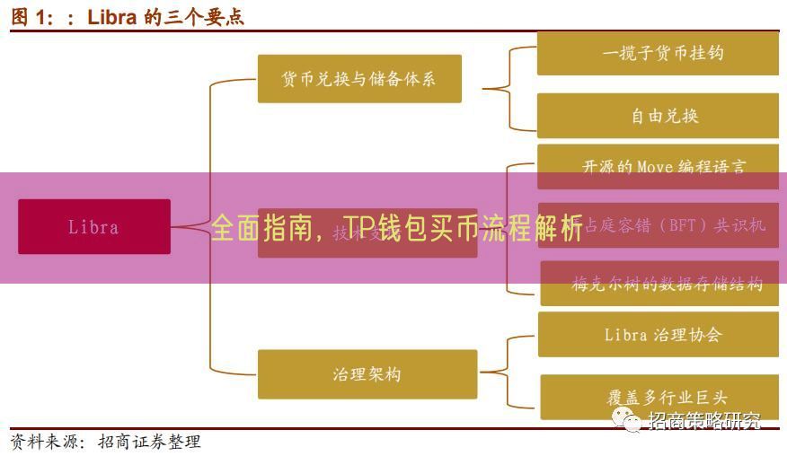 全面指南，TP钱包买币流程解析