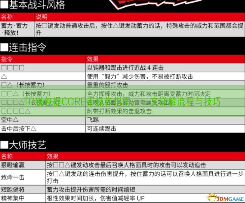 TP钱包提CORE币操作指南，一文详解流程与技巧