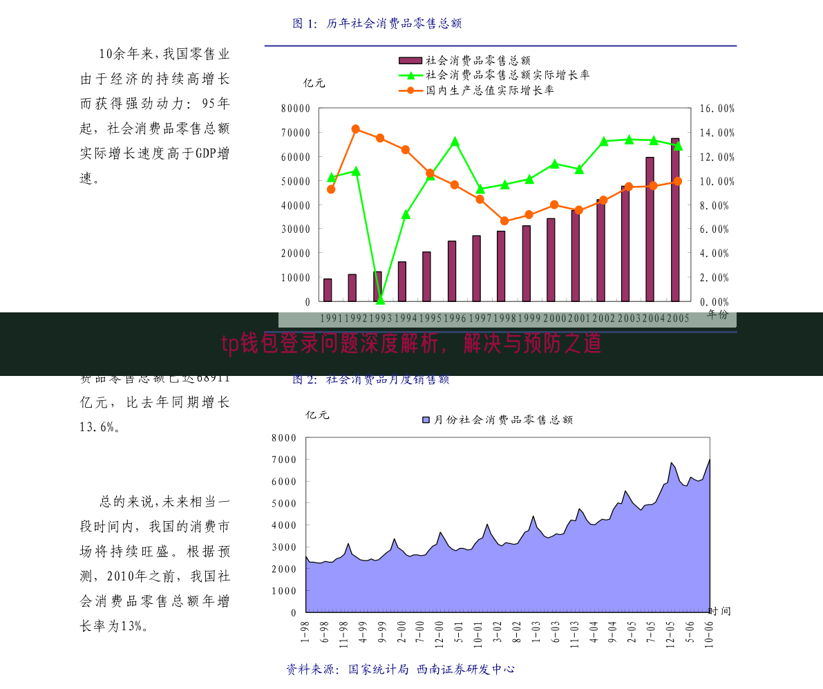 tp钱包登录问题深度解析，解决与预防之道