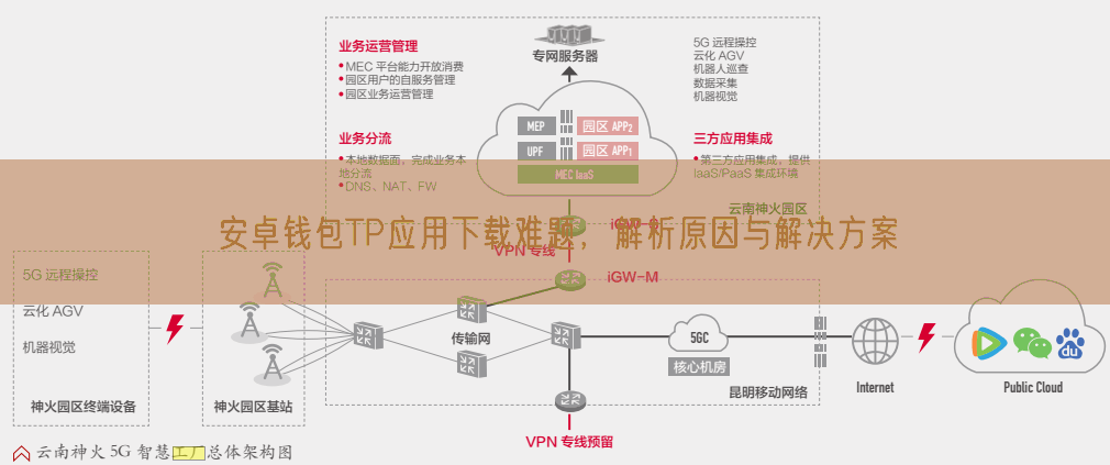 安卓钱包TP应用下载难题，解析原因与解决方案