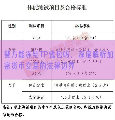 警方能冻结TP钱包吗，深度解析加密货币交易的法律边界