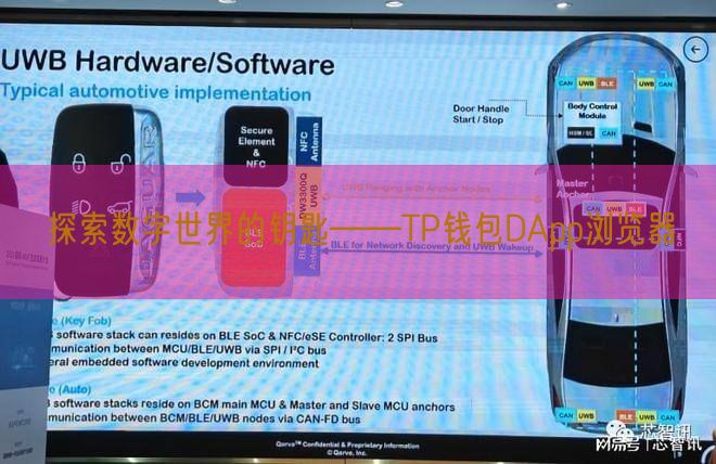 探索数字世界的钥匙——TP钱包DApp浏览器