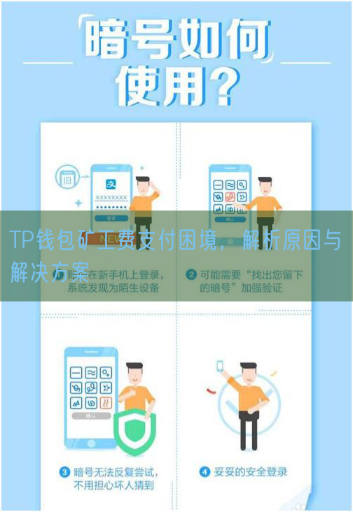 TP钱包矿工费支付困境，解析原因与解决方案