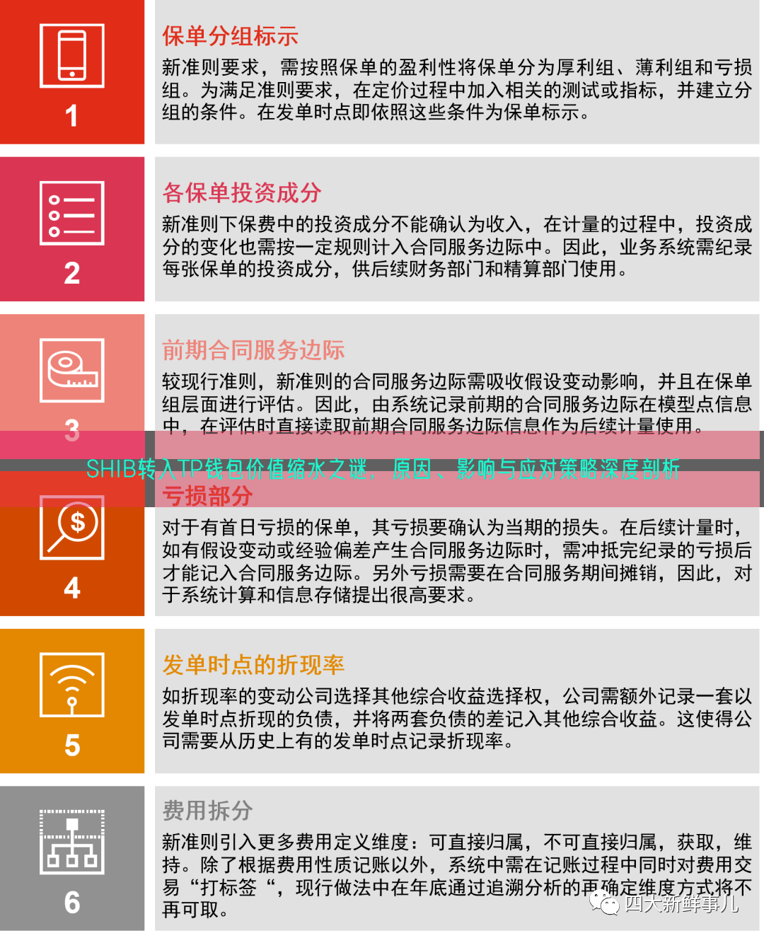 SHIB转入TP钱包价值缩水之谜，原因、影响与应对策略深度剖析