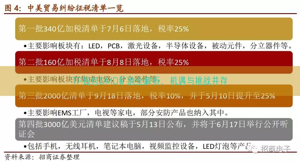 TP钱包DMD矿池全解析，机遇与挑战并存