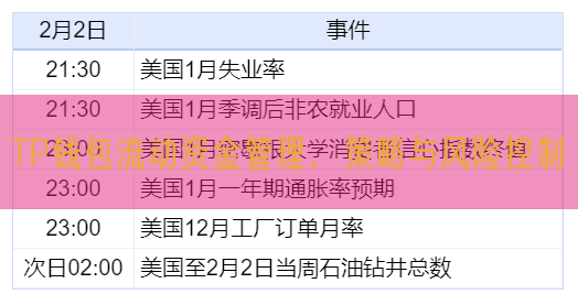 TP钱包流动资金管理，策略与风险控制