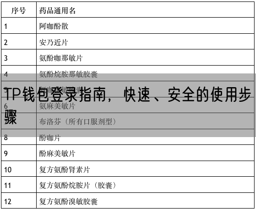 TP钱包登录指南，快速、安全的使用步骤