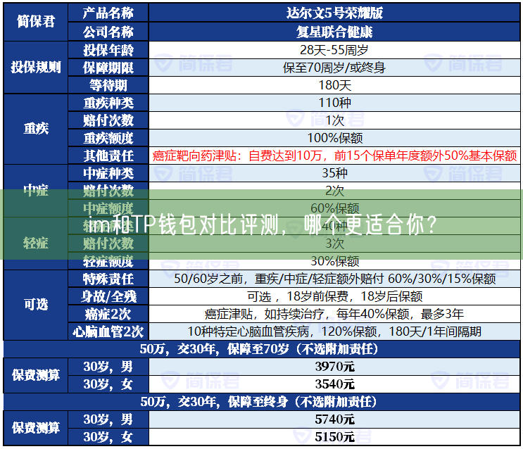 im和TP钱包对比评测，哪个更适合你？