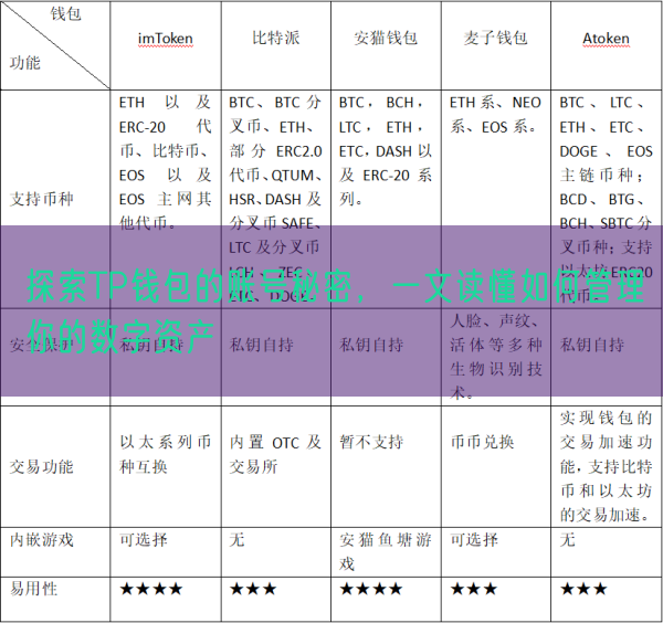 探索TP钱包的账号秘密，一文读懂如何管理你的数字资产