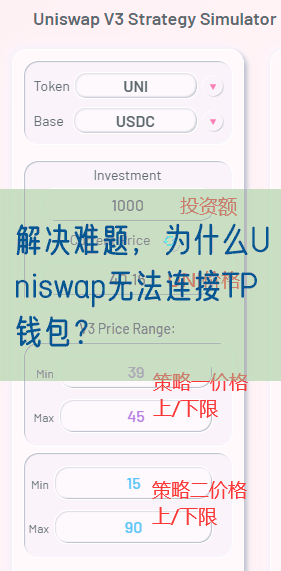 解决难题，为什么Uniswap无法连接TP钱包？