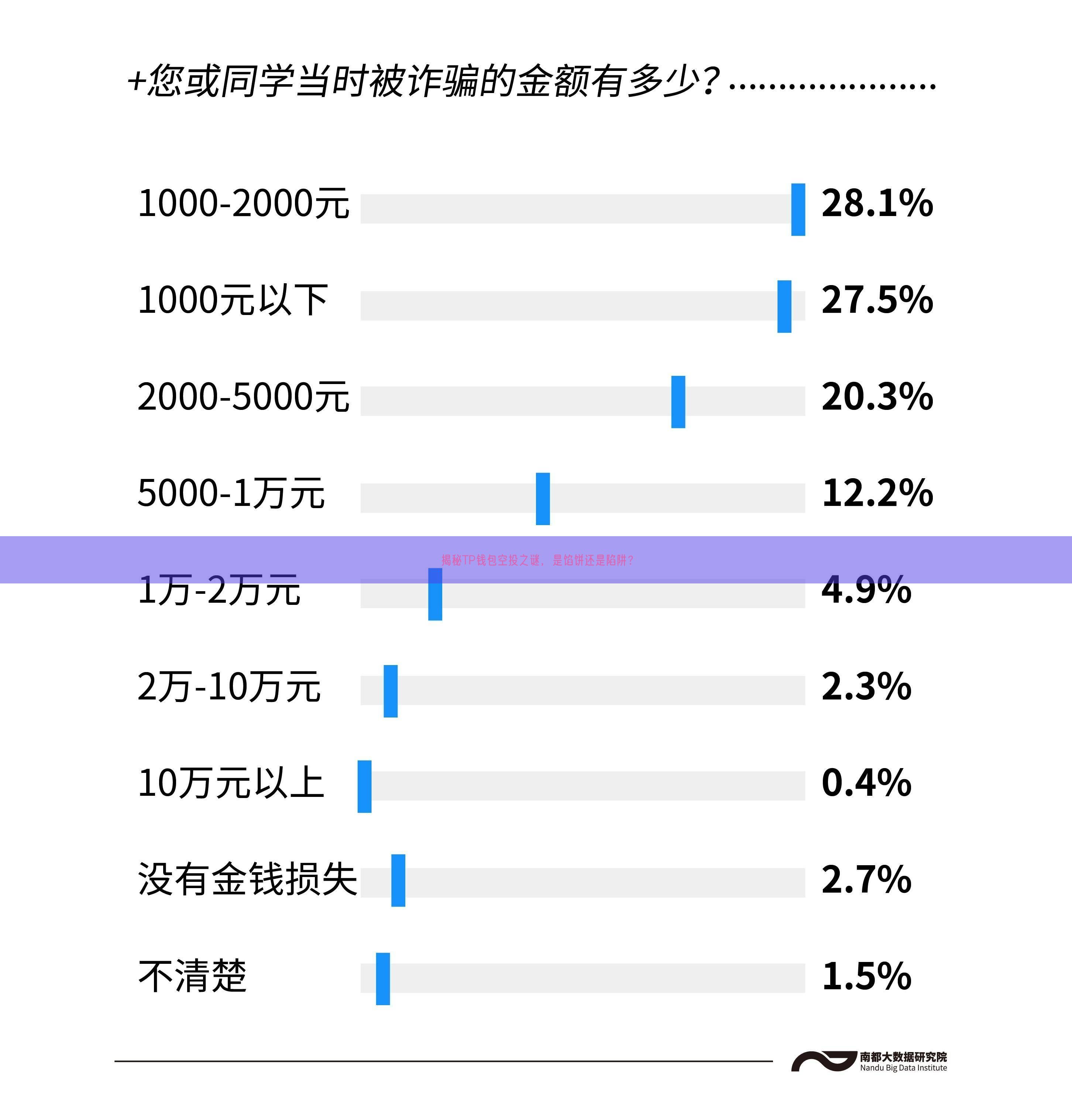 揭秘TP钱包空投之谜，是馅饼还是陷阱？