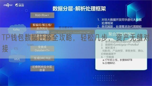 TP钱包数据迁移全攻略，轻松几步，资产无缝对接