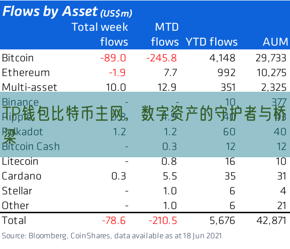 TP钱包比特币主网，数字资产的守护者与桥梁